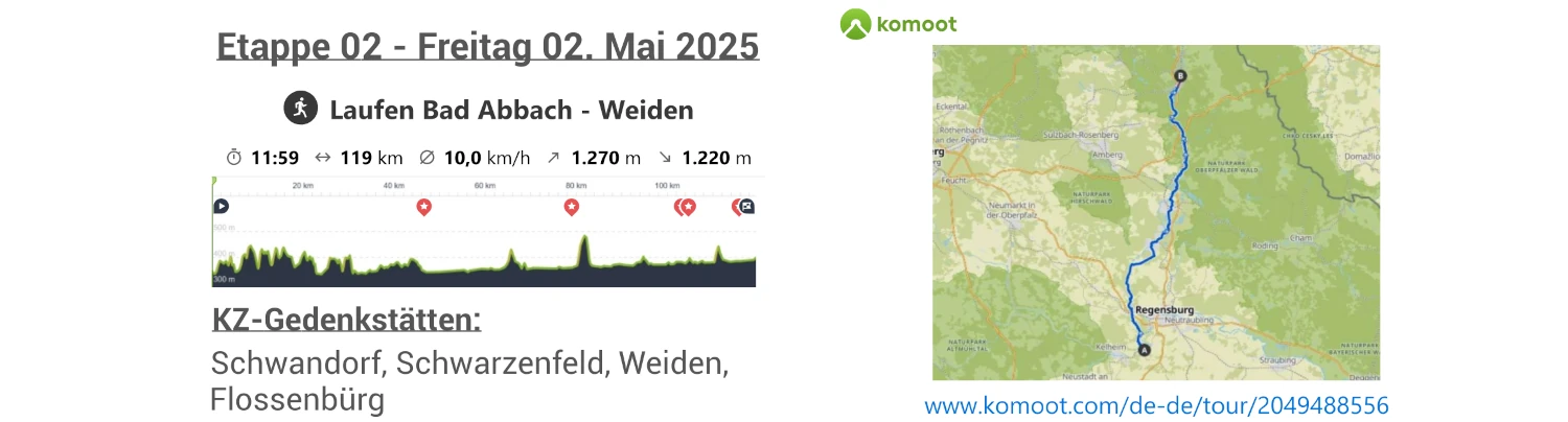 Etappe 2 - Staffellauf des Gedenkens und der Versöhnung