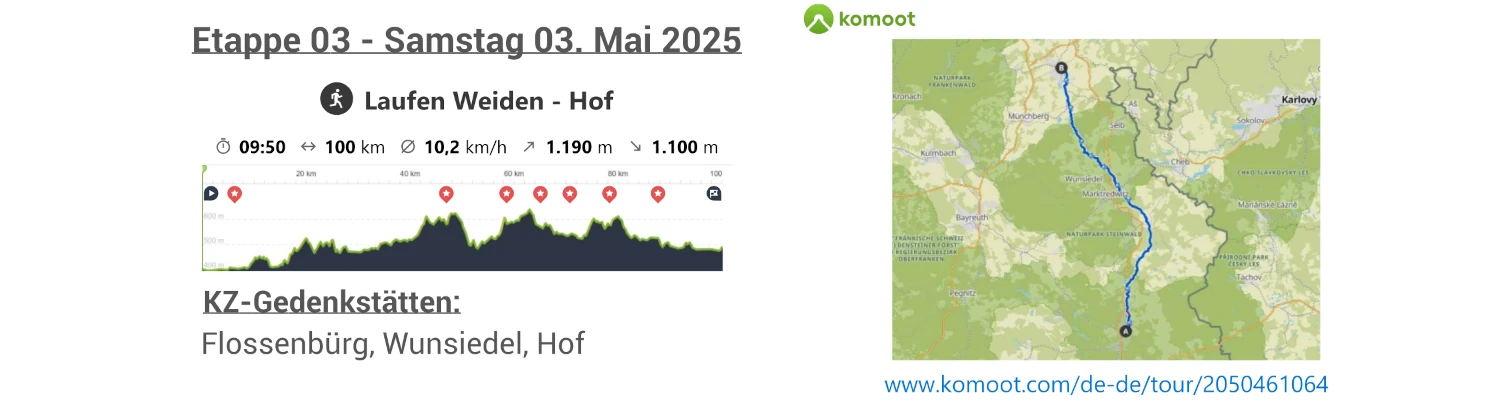 Etappe 3 - Staffellauf des Gedenkens und der Versöhnung