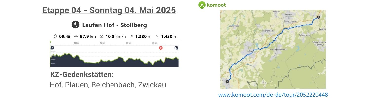 Etappe 4 - Staffellauf des Gedenkens und der Versöhnung