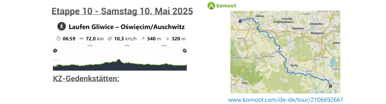 Etappe 10 - Staffellauf des Gedenkens und der Versöhnung